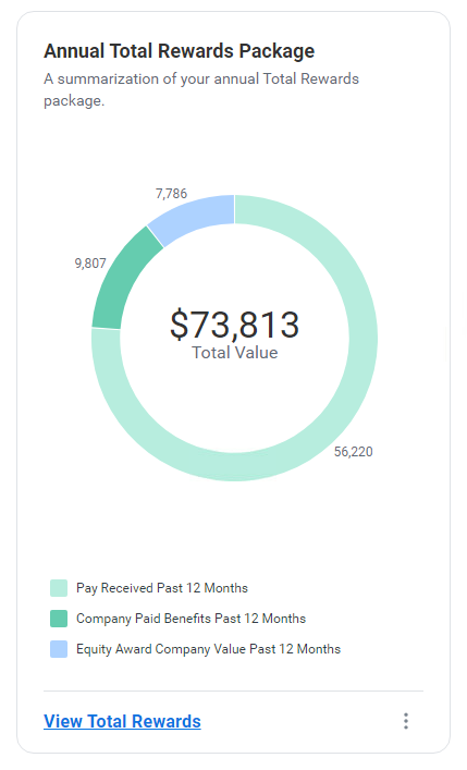 Workday Annual Total Rewards Package sample breakdown